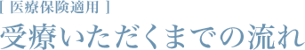 [医療保険適用] 受療いただくまでの流れ